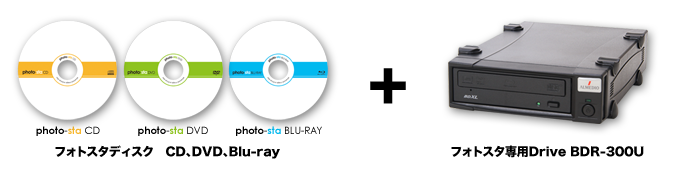 専用ディスク＋専用ドライブ